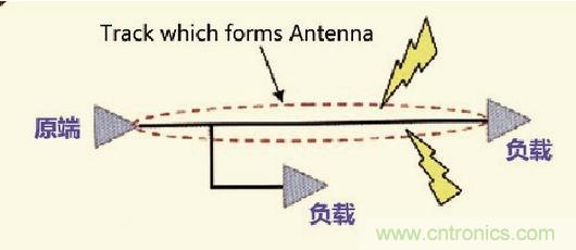 高速信號(hào)走線規(guī)則九大件！輕松搞定PCB設(shè)計(jì)的EMI