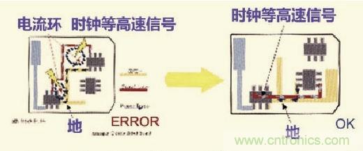 高速信號(hào)走線規(guī)則九大件！輕松搞定PCB設(shè)計(jì)的EMI