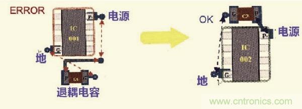 高速信號(hào)走線規(guī)則九大件！輕松搞定PCB設(shè)計(jì)的EMI