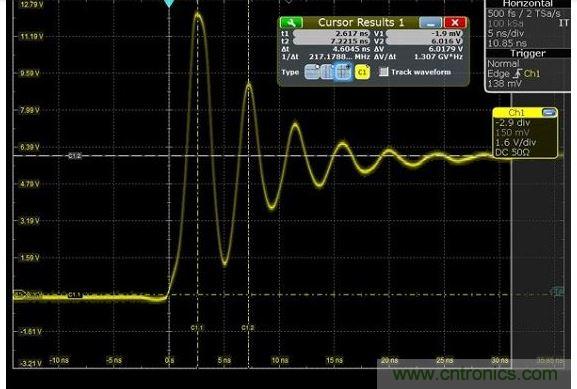 圖4 捕獲的上升時(shí)間顯示為217MHz，其顯示最快邊緣速度為1.5納秒，但事實(shí)上，是在帶寬限制下測(cè)量。