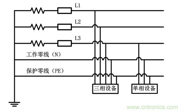 三相設(shè)備和單相設(shè)備接線(xiàn)區(qū)分示意圖