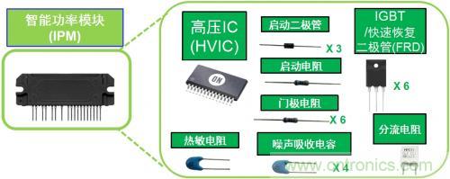 想要更節(jié)能的白家電？安森美設(shè)計(jì)來(lái)助你