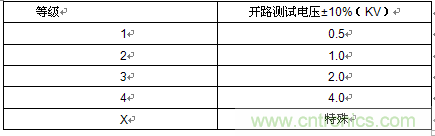【專(zhuān)家解讀】雷擊浪涌抗擾度的起因及應(yīng)用解析