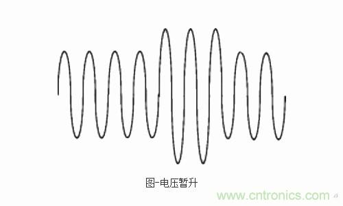 設(shè)備故障的原因終于找到了！電壓暫升“跑不了”
