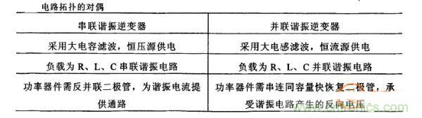 看過來！對比分析串、并聯(lián)諧振電路的特性