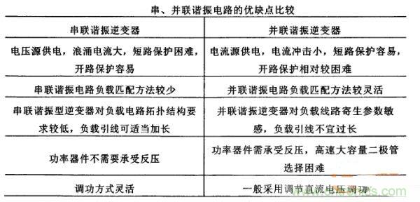 看過來！對比分析串、并聯(lián)諧振電路的特性