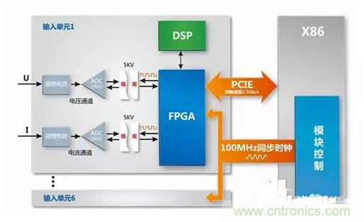 一晚上只耗一度電的說法是真是假？