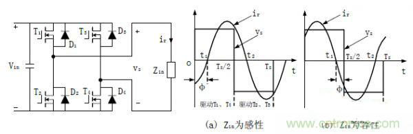 諧振型DC-DC變換器實現(xiàn)ZVS、ZCS 條件，要達到什么條件？