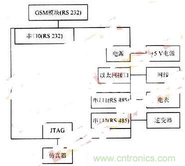 RS 485輕松取代RS 232，實現(xiàn)串口通信太簡單！