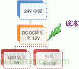 安森美自動控制的汽車空調，讓你清涼一夏！