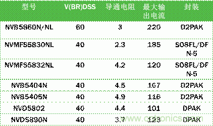 安森美自動控制的汽車空調，讓你清涼一夏！