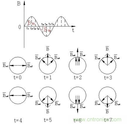 舊風(fēng)扇必須 撥一下才能轉(zhuǎn)？這是什么鬼？