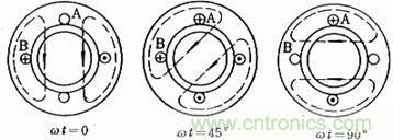 舊風(fēng)扇必須 撥一下才能轉(zhuǎn)？這是什么鬼？