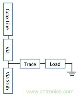 PCB設(shè)計(jì)：使用同軸連接器怎么發(fā)射PCB信號(hào)？