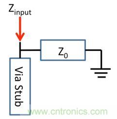 PCB設(shè)計(jì)：使用同軸連接器怎么發(fā)射PCB信號(hào)？