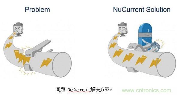 戳進來！設計無線充電系統(tǒng)的線圈需要考量哪些因素？