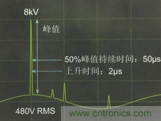 別小看電氣的一瞬間！什么是瞬態(tài)？
