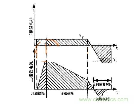 二極管的電壓、電流波形