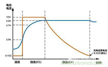 可穿戴有鋰電池助力，效率翻倍！