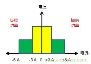 可穿戴有鋰電池助力，效率翻倍！
