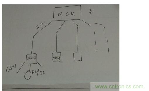 菊花鏈通訊替代傳統(tǒng)的CAN總線通訊。
