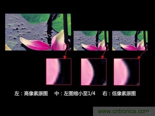 iPhone 6s告別800萬像素，探秘新攝像頭“1.22微米像素”