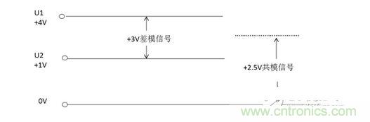 二、什么是共模信號與差模信號？