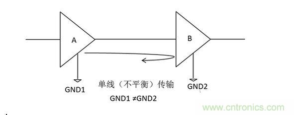 三、為什么要抑制共模信號？