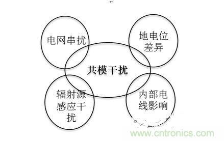 四、共模干擾是如何產(chǎn)生的？