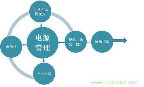二、提高電能的使用效率