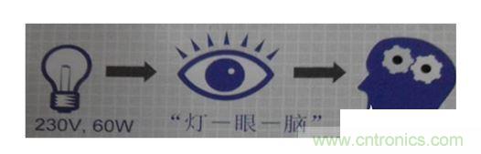 一、 閃變的定義