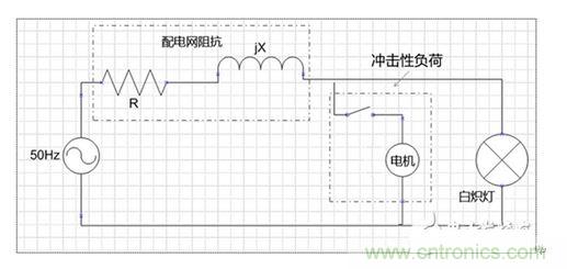 二、閃變的影響
