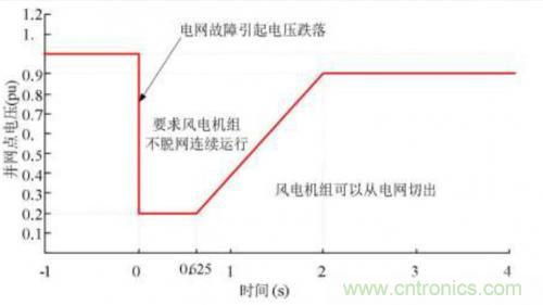 如何解決電壓暫降問題？