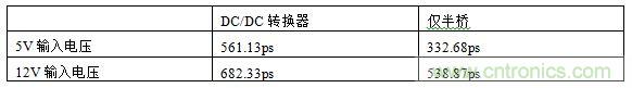  表1，測試結(jié)果概述
