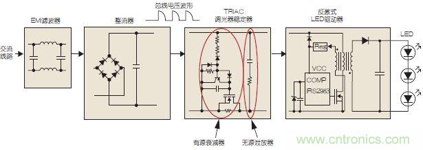 圖3：可調(diào)光LED驅動示意圖。