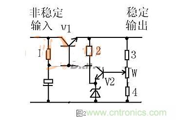 【導(dǎo)讀】本文通過圖文并茂的形式，言簡意賅的講解了一種簡單的穩(wěn)壓三極管工作原理，對于新手來說非常易于理解。在閱讀過本文后，相信大家都對穩(wěn)壓三極管的工作方式有了自己獨到的見解，小編也將持續(xù)關(guān)注穩(wěn)壓三極管的相關(guān)知識，并為大家整理成文章。  相信談到穩(wěn)壓三極管，很多從業(yè)不久或剛剛?cè)腴T的設(shè)計者都會覺得比較陌生。因為在電路設(shè)計中，最常見的穩(wěn)壓器件為二極管，而非三極管，但實際上三極管也是擁有穩(wěn)壓作用的，在本文將為大家介紹關(guān)于穩(wěn)壓三極管電路的工作分析，通過淺顯易懂的方式來幫助大家理解。 1 圖1  圖1是一個固定穩(wěn)壓電路。電阻作用1是向三極管提供偏置電流，使三極管導(dǎo)通。2是向穩(wěn)壓管提供工作電流，穩(wěn)壓管接在基極上。所以基極的電壓被穩(wěn)壓管穩(wěn)定了。又因為三極管基極與射極之間是一個二極管，而二極管導(dǎo)通時兩端電壓是穩(wěn)定的0.7V（以硅管算）。所以此電路輸出電壓等于穩(wěn)壓管穩(wěn)定值減0.7V。電容的作用與穩(wěn)壓無關(guān)，但是在這類穩(wěn)壓電路中往往“順便”用它。其作用是與三極管構(gòu)成“電子濾波”電路，利用三極管的放大作用，在輸出端得到擴(kuò)大了hFE（三極管放大倍數(shù)）倍的濾波效果，這是接在輸出端的濾波電容無法相比的。右圖的電容也是此作用。 2 圖2是一個輸出可調(diào)的串聯(lián)調(diào)整穩(wěn)壓電路。三極管V1叫調(diào)整管，起到調(diào)整輸出電壓作用。V2叫比較放大管。起到把取樣信號與基準(zhǔn)電壓進(jìn)行比較并放大后控制調(diào)整管的作用。電阻1作用是向三極管V1提供偏置電流，使三極管導(dǎo)通。電阻1另一個作用是向V2提供工電源。電阻2向穩(wěn)壓管提供工作電流。電阻3.4及W構(gòu)成取樣電路。穩(wěn)壓管給V2提供基準(zhǔn)電壓。此電路工作原理如下：設(shè)因負(fù)載變化或輸入電壓波動或其它原因使輸出電壓升高---------經(jīng)取樣電路取樣，V2基極電壓也升高---------V2基極電流加大------V2集電極電流加大--------V2集電極電壓即V1基極電壓下降----------V1射極即輸出電壓下降------結(jié)果就是輸出電壓實際并沒有升高。同理，輸出電壓也不會下降。只能是一個穩(wěn)定值。調(diào)整W可調(diào)高或調(diào)低輸出電壓。