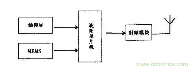 無(wú)線(xiàn)設(shè)備該通多遠(yuǎn)