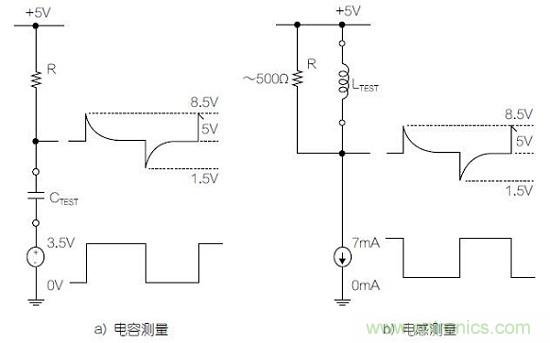 圖1：利用變頻方波測量電容器和電感器的基本原理圖。