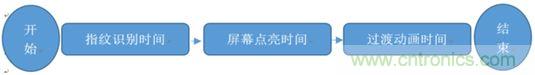 橫向測評十大暢銷款，看手機指紋解鎖哪家歡喜哪家愁？