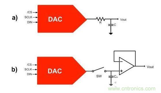 【導(dǎo)讀】在DAC基礎(chǔ)知識(shí)：靜態(tài)技術(shù)規(guī)格中，我們探討了靜態(tài)技術(shù)規(guī)格以及它們對(duì)DC的偏移、增益和線性等特性的影響。這些特性在平衡雙電阻 （R-2R） 和電阻串?dāng)?shù)模轉(zhuǎn)換器 （DAC） 的各種拓?fù)浣Y(jié)構(gòu)間是基本一致的。然而，R-2R和電阻串DAC的短時(shí)毛刺脈沖干擾方面的表現(xiàn)卻有著顯著的不同。  我們可以在DAC以工作采樣率運(yùn)行時(shí)觀察到其動(dòng)態(tài)不是線性。造成動(dòng)態(tài)非線性的原因很多，但是影響最大的是短時(shí)毛刺脈沖干擾、轉(zhuǎn)換率/穩(wěn)定時(shí)間和采樣抖動(dòng)。  用戶可以在DAC以穩(wěn)定采樣率在其輸出范圍內(nèi)運(yùn)行時(shí)觀察短時(shí)毛刺脈沖干擾。圖1顯示的是一個(gè)16位R-2R DAC，DAC8881上的此類現(xiàn)象。  　　圖1  這個(gè)16位DAC （R-2R） 輸出顯示了7FFFh – 8000h代碼變化時(shí)的短時(shí)毛刺脈沖干擾的特性。  到底發(fā)生了什么？  在理想情況下，DAC的輸出按照預(yù)期的方向從一個(gè)電壓值移動(dòng)到下一個(gè)電壓值。但實(shí)際情況中，DAC電路在某些代碼到代碼轉(zhuǎn)換的過程中具有下沖或過沖特性。  這一特性在每一次代碼到代碼轉(zhuǎn)換時(shí)都不一致。某些轉(zhuǎn)換中產(chǎn)生的下沖或過沖特性會(huì)比其它轉(zhuǎn)換更加明顯。而短時(shí)毛刺脈沖干擾技術(shù)規(guī)格量化的就是這些特性。DAC短時(shí)毛刺脈沖干擾會(huì)瞬時(shí)輸出錯(cuò)誤電壓來干擾閉環(huán)系統(tǒng)。  圖2顯示的是具有單突短時(shí)毛刺脈沖干擾的DAC的示例。一個(gè)電阻串DAC產(chǎn)生的通常就是這種類型的短時(shí)毛刺脈沖干擾。  　　圖2  單突DAC輸出短時(shí)毛刺脈沖干擾特性。  在圖2中，代碼轉(zhuǎn)換的位置是從7FFFh到8000h。如果你將這些數(shù)變換為二進(jìn)制形式，需要注意的是這兩個(gè)十六進(jìn)制代碼的每個(gè)位或者從1變換為0，或者從0變換為1。  短時(shí)毛刺脈沖干擾技術(shù)規(guī)格量化了這個(gè)毛刺脈沖現(xiàn)象所具有的能量，能量單位為納伏秒，即nV-sec （GI）。這個(gè)短時(shí)毛刺脈沖干擾的數(shù)量等于曲線下面積的大小。  單突短時(shí)毛刺脈沖干擾是由DAC內(nèi)部開關(guān)的不同步造成的。那是什么引起了這一DAC現(xiàn)象呢？原因就是內(nèi)部DAC開關(guān)的同步不總是那么精確。由于集成開關(guān)電容充電或放電，你能在DAC的輸出上看到這些電荷交換。  R-2R DAC產(chǎn)生兩個(gè)區(qū)域的短時(shí)毛刺脈沖干擾錯(cuò)誤（圖3）。由于出現(xiàn)了雙脈沖誤差，從負(fù)短時(shí)毛刺脈沖干擾 （G1） 中減去正短時(shí)毛刺脈沖干擾 （G2） 來產(chǎn)生最終的短時(shí)毛刺脈沖干擾技術(shù)規(guī)格。  　　圖3  具有R-2R內(nèi)部結(jié)構(gòu)的DAC表現(xiàn)出雙突短時(shí)毛刺脈沖干擾  　　圖3中的代碼轉(zhuǎn)換仍然是從7FFFh至8000h。  為了理解DAC短時(shí)毛刺脈沖干擾的源頭，我們必須首先定義主進(jìn)位轉(zhuǎn)換。在主進(jìn)位轉(zhuǎn)換點(diǎn)上，最高有效位 （MSB）從低變高時(shí)， 較低的位從高變?yōu)榈?，反之亦然。其中一個(gè)此類代碼變換示例就是0111b變?yōu)?000b，或者是從1000 000b變?yōu)?111 1111b的更加明顯的變化。  有些人也許會(huì)認(rèn)為這一現(xiàn)象在DAC的輸出表現(xiàn)出巨大的電壓變化時(shí)出現(xiàn)。實(shí)際上，這并不是每個(gè)DAC編碼機(jī)制都會(huì)出現(xiàn)的情況。更多細(xì)節(jié)請(qǐng)見參考文獻(xiàn)1。  圖4和圖5顯示了這種類型的毛刺脈沖對(duì)一個(gè)8位DAC的影響。對(duì)于DAC用戶來說，這一現(xiàn)象在單個(gè)最低有效位 （LSB） 步長(zhǎng)時(shí)出現(xiàn)，或者在一個(gè)5V、8位系統(tǒng)中，在19.5mV步長(zhǎng)時(shí)出現(xiàn)。  　　圖4  在這個(gè)8位DAC配置中，此內(nèi)部開關(guān)有7個(gè)R-2R引腳被接至VREF，有1個(gè)R-2R引腳接地。  　　圖5  在這個(gè)DAC配置中，此內(nèi)部開關(guān)有1個(gè)R-2R引腳被接至VREF，有7個(gè)R-2R引腳接地。  在DAC載入代碼時(shí)，會(huì)有兩個(gè)區(qū)域產(chǎn)生輸出毛刺脈沖：同時(shí)觸發(fā)多個(gè)開關(guān)的開關(guān)同步和開關(guān)電荷轉(zhuǎn)移。  此電阻串DAC具有一個(gè)單開關(guān)拓?fù)?。一個(gè)電阻串DAC抽頭連接到巨大電阻串的不同點(diǎn)。開關(guān)網(wǎng)絡(luò)不需要主進(jìn)位上的多個(gè)轉(zhuǎn)換，因此，產(chǎn)生毛刺脈沖的可能進(jìn)性較低。開關(guān)電荷將會(huì)產(chǎn)生一個(gè)較小的毛刺脈沖，但是與R-2R結(jié)構(gòu)DAC產(chǎn)生的毛刺脈沖相比就顯得微不足道了。  代碼轉(zhuǎn)換期間，R-2R DAC具有多個(gè)同時(shí)開關(guān)切換。任何同步的缺失都導(dǎo)致短時(shí)間的開關(guān)全為高電平或全為低電平，從而使得DAC的電壓輸出遷移至電壓軌。然后這些開關(guān)恢復(fù)，在相反的方向上產(chǎn)生一個(gè)單突短時(shí)毛刺脈沖干擾。然后輸出穩(wěn)定。  這些毛刺脈沖的電壓位置是完全可預(yù)計(jì)的。在使用R-2R DAC時(shí)，最糟糕的情況是毛刺脈沖誤差出現(xiàn)在所有數(shù)字位切換，同時(shí)仍然用小電壓變化進(jìn)行轉(zhuǎn)換時(shí)。在這種情況下，用主進(jìn)位轉(zhuǎn)換進(jìn)行DAC代碼變化;從代碼1000…變換為0111…。  檢查真實(shí)DAC運(yùn)行狀態(tài)  現(xiàn)在，我們已經(jīng)定義了針對(duì)短時(shí)毛刺脈沖干擾誤差的備選代碼轉(zhuǎn)換，我們可以仔細(xì)觀察一下16位DAC8881（R-2R DAC） 和16位DAC8562（電阻串DAC）的R-2R和電阻串DAC短時(shí)毛刺脈沖干擾。  在圖6中，DAC8881的短時(shí)毛刺脈沖干擾為37.7 nV-sec，而DAC8562的短時(shí)毛刺脈沖干擾為0.1 nV-sec。在這兩張圖中，x軸的刻度為500ns/div，而y軸的刻度為50mV/div。  　　圖6  R-2R和電阻串短時(shí)毛刺脈沖干擾性能  毛刺脈沖消失了  如果存在DAC短時(shí)毛刺脈沖干擾問題，用戶可以使用外部組件來減小毛刺脈沖幅度（圖7a），或者完全消除短時(shí)毛刺脈沖干擾能量（圖7b。）  圖7  用一階低通濾波器 （a） 或采樣/保持解決方案 （b） 來減少短時(shí)毛刺脈沖干擾誤差。  DAC之后的RC濾波器可減少毛刺脈沖幅度（圖7a）。短時(shí)毛刺脈沖干擾周期決定了適當(dāng)?shù)腞C比。RC濾波器3dB的頻率比短時(shí)毛刺脈沖干擾頻率提前十倍頻。在選擇組件時(shí)需要確保電阻器的電阻值較低，否則的它將會(huì)與電阻負(fù)載一起產(chǎn)生一個(gè)壓降。由于毛刺脈沖能量從不會(huì)丟失，執(zhí)行單極低通濾波器的代價(jià)就是在穩(wěn)定時(shí)間加長(zhǎng)的同時(shí)誤差被分布在更長(zhǎng)的時(shí)間段內(nèi)。  第二種方法是使用一個(gè)采樣/保持電容器和放大器（圖7b）。外部開關(guān)和放大器消除了 DAC內(nèi)部開關(guān)產(chǎn)生的毛刺脈沖，從而獲得較小的采樣/保持 （S/H） 開關(guān)瞬態(tài)。在這個(gè)設(shè)計(jì)中，開關(guān)在DAC的整個(gè)主進(jìn)位轉(zhuǎn)換期間保持打開狀態(tài)。一旦轉(zhuǎn)換完成，開關(guān)關(guān)閉，從而在CH采樣電容器上設(shè)定新輸出電壓。當(dāng)DAC準(zhǔn)備升級(jí)其輸出時(shí)，此電容器在外部開關(guān)打開時(shí)繼續(xù)保持新電壓。這個(gè)解決方案成本較高，也會(huì)占據(jù)更多的板級(jí)空間，但能夠在不增加穩(wěn)定時(shí)間的情況下減少/消除毛刺脈沖。  結(jié)論  短時(shí)毛刺脈沖干擾是一個(gè)非常重要的動(dòng)態(tài)非線性的DAC特性，你將會(huì)在器件以工作采樣率運(yùn)行時(shí)遇到這個(gè)問題。但是，這只是冰山一角。影響高速電路的其它因素還有轉(zhuǎn)換率和穩(wěn)定時(shí)間。請(qǐng)隨時(shí)關(guān)注下一篇與這一主題相關(guān)的文章。