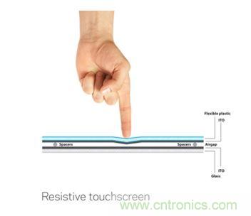 智能家居迎來Touch時(shí)代，拯救無數(shù)“腕管綜合征”患者！