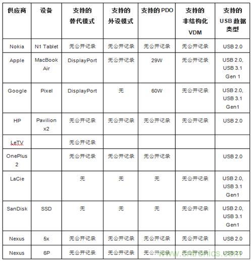 右側(cè)圖片按照DSC規(guī)范進行了2.5x壓縮，左側(cè)圖片未經(jīng)壓縮。瀏覽者很難看出兩者的差別。