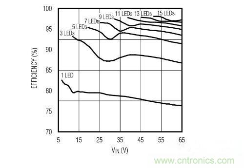 采用PoE技術(shù)為L(zhǎng)ED供電，帶來(lái)了哪些好處？