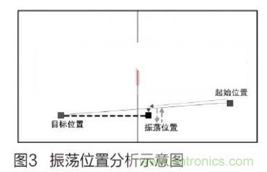 人工智能走入百姓家，基于STM32的家庭服務(wù)機(jī)器人系統(tǒng)設(shè)計(jì)