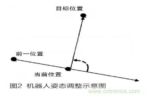 人工智能走入百姓家，基于STM32的家庭服務(wù)機(jī)器人系統(tǒng)設(shè)計(jì)
