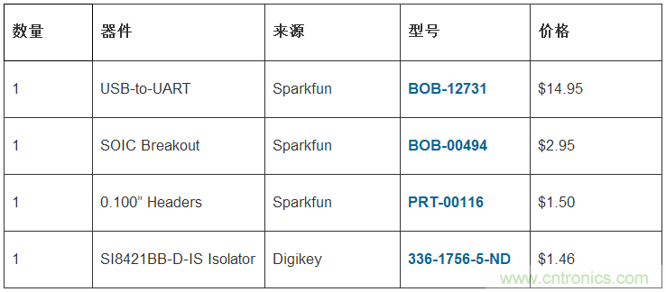 只需20分鐘，搭建一個物美價廉的隔離型USB-to-UART轉換器