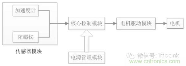 車隨心動，欲罷不能——Ninebot 九號電動平衡車