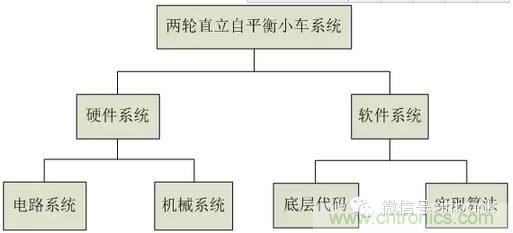 車隨心動，欲罷不能——Ninebot 九號電動平衡車