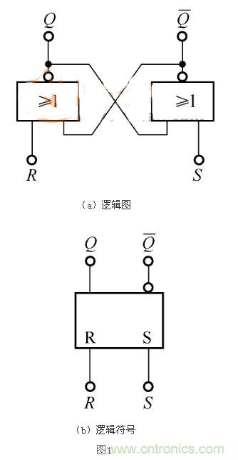 RS觸發(fā)器的Qn+1=1，是怎么回事？