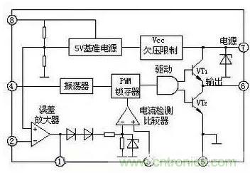 從“菜鳥”進階“達人”，電子工程師必須知道的5大智慧背囊！